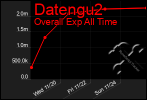 Total Graph of Datengu2