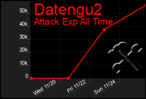 Total Graph of Datengu2