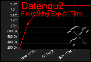 Total Graph of Datengu2