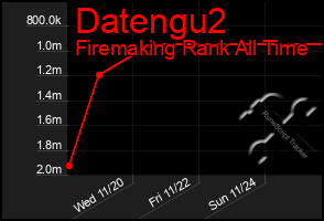 Total Graph of Datengu2