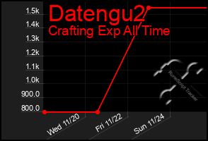 Total Graph of Datengu2