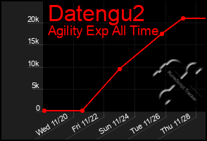 Total Graph of Datengu2