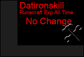 Total Graph of Datironskill