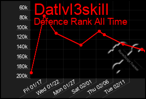 Total Graph of Datlvl3skill