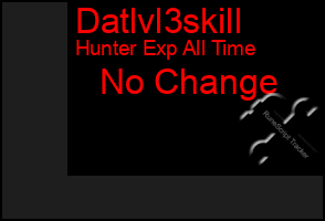 Total Graph of Datlvl3skill