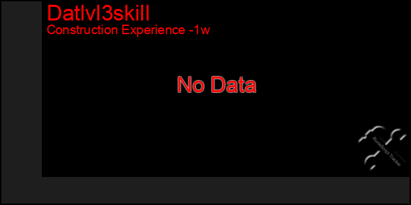 Last 7 Days Graph of Datlvl3skill