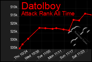 Total Graph of Datolboy