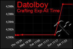 Total Graph of Datolboy