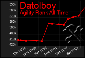 Total Graph of Datolboy