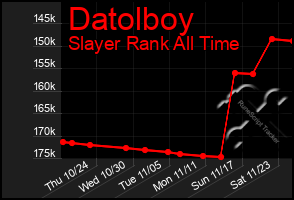 Total Graph of Datolboy