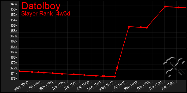 Last 31 Days Graph of Datolboy