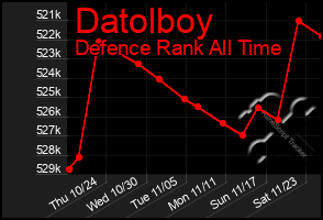 Total Graph of Datolboy