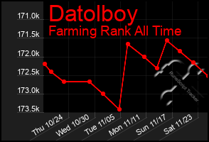 Total Graph of Datolboy