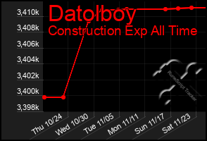 Total Graph of Datolboy