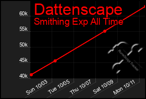 Total Graph of Dattenscape