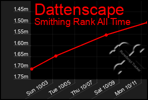 Total Graph of Dattenscape