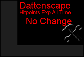 Total Graph of Dattenscape