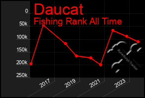 Total Graph of Daucat