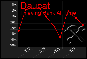 Total Graph of Daucat