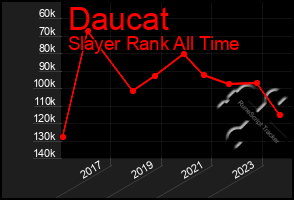 Total Graph of Daucat