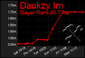 Total Graph of Daukzy Im