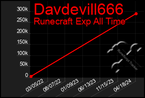 Total Graph of Davdevill666