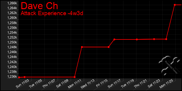 Last 31 Days Graph of Dave Ch