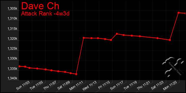 Last 31 Days Graph of Dave Ch