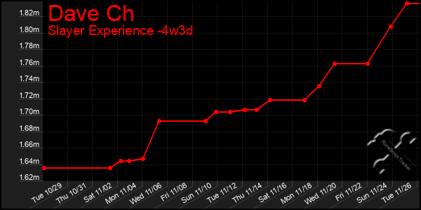 Last 31 Days Graph of Dave Ch