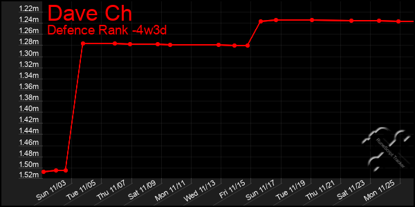 Last 31 Days Graph of Dave Ch