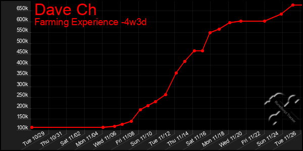 Last 31 Days Graph of Dave Ch