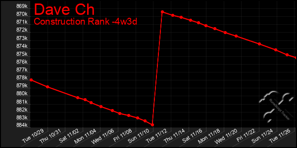 Last 31 Days Graph of Dave Ch