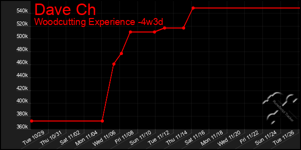 Last 31 Days Graph of Dave Ch