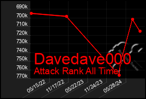 Total Graph of Davedave000