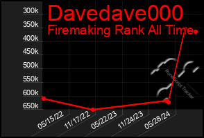 Total Graph of Davedave000