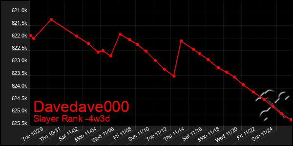 Last 31 Days Graph of Davedave000