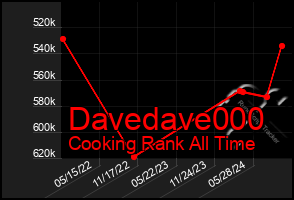 Total Graph of Davedave000