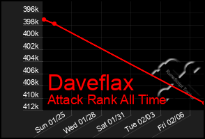 Total Graph of Daveflax