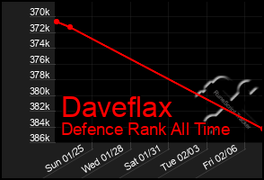 Total Graph of Daveflax