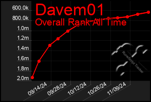 Total Graph of Davem01