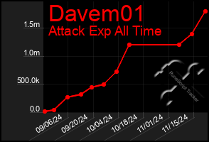 Total Graph of Davem01