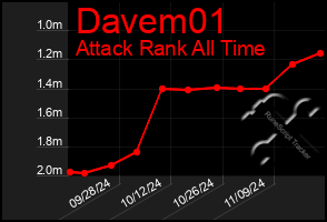 Total Graph of Davem01