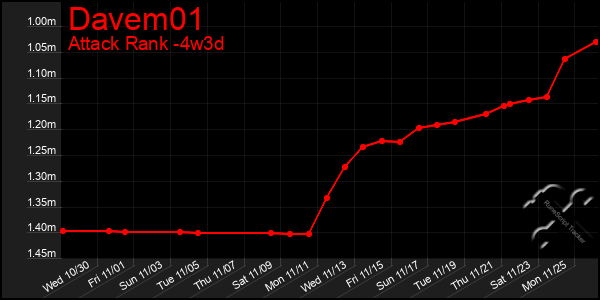 Last 31 Days Graph of Davem01