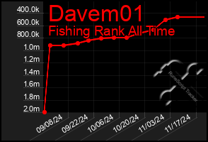 Total Graph of Davem01