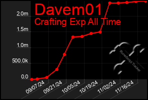 Total Graph of Davem01