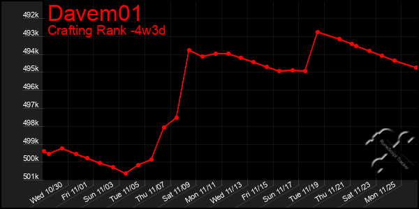 Last 31 Days Graph of Davem01