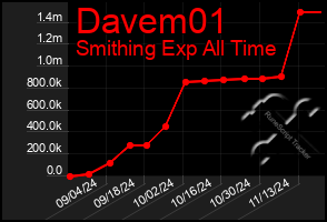 Total Graph of Davem01