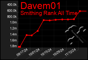 Total Graph of Davem01