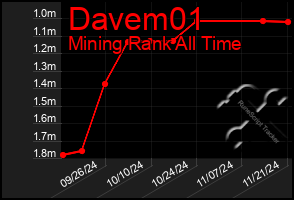 Total Graph of Davem01