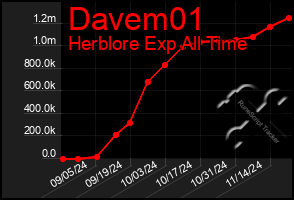 Total Graph of Davem01